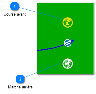 Joueur a la balle et se bouge